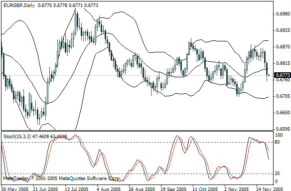 eurgbp daily.gif